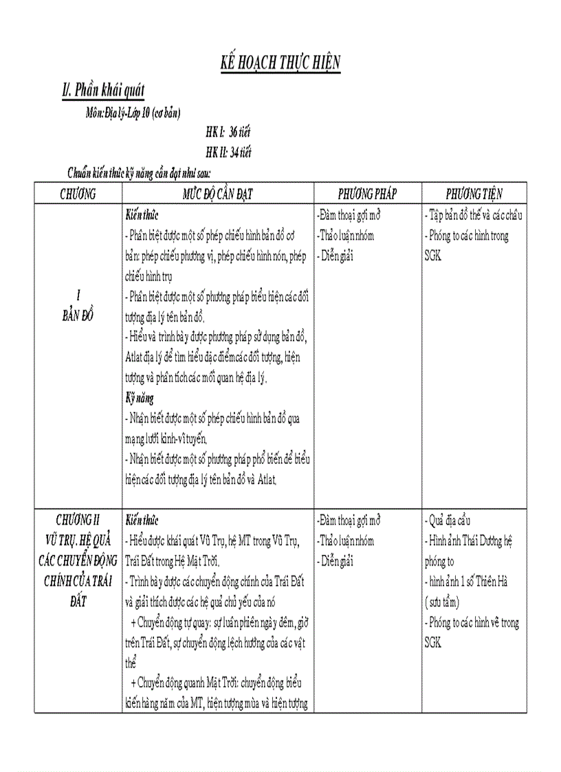 Kế hoạch bộ môn địa lý 10 cb