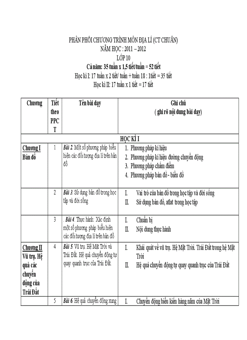 PPCT dia 10 sau giảm tải