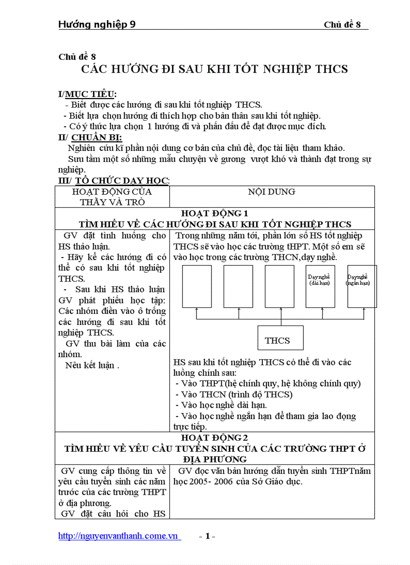 HN9 Chu de 8 Cac huong di sau khi TN THCS