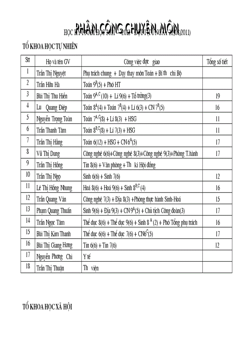 Phan cong chuyn môn 2011 2012