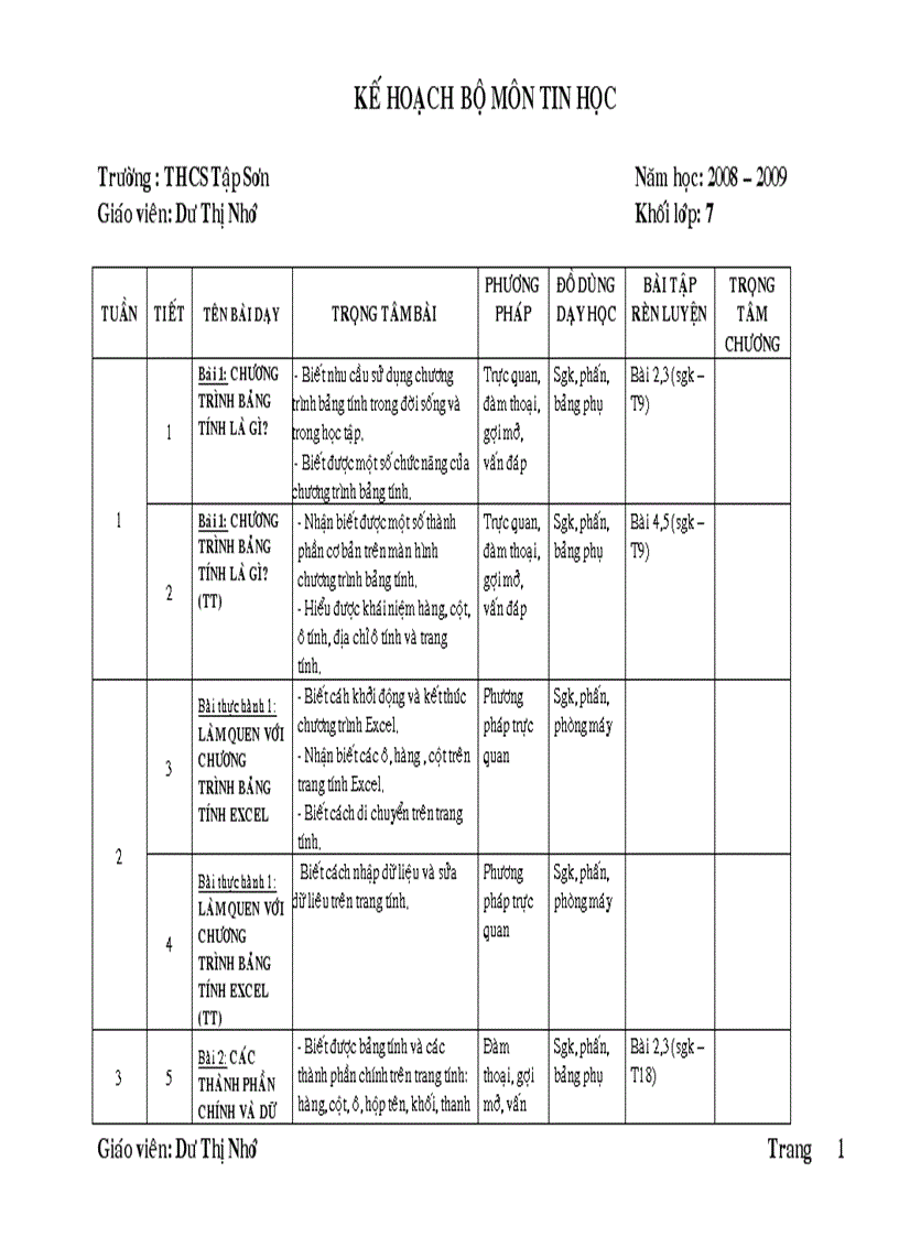 Kế hoạch môn tin 7