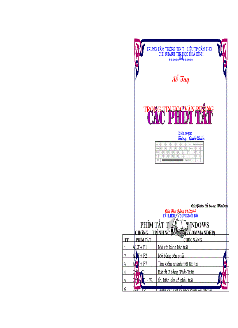 Các phím tắt trong tin học căn bản