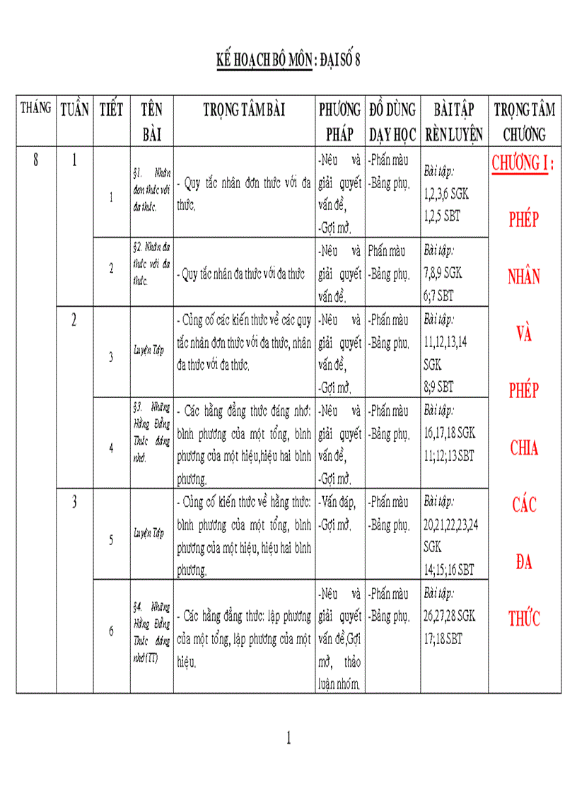 Kế hoạch bộ môn đại số 8