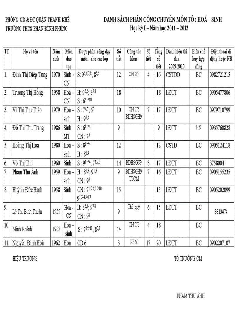 Phân công CM tổ Hóa Sinh