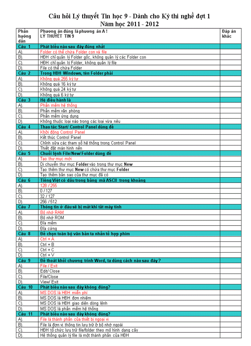 Câu hỏi lý thuyết thi nghề Tin học năm học 2011 2012