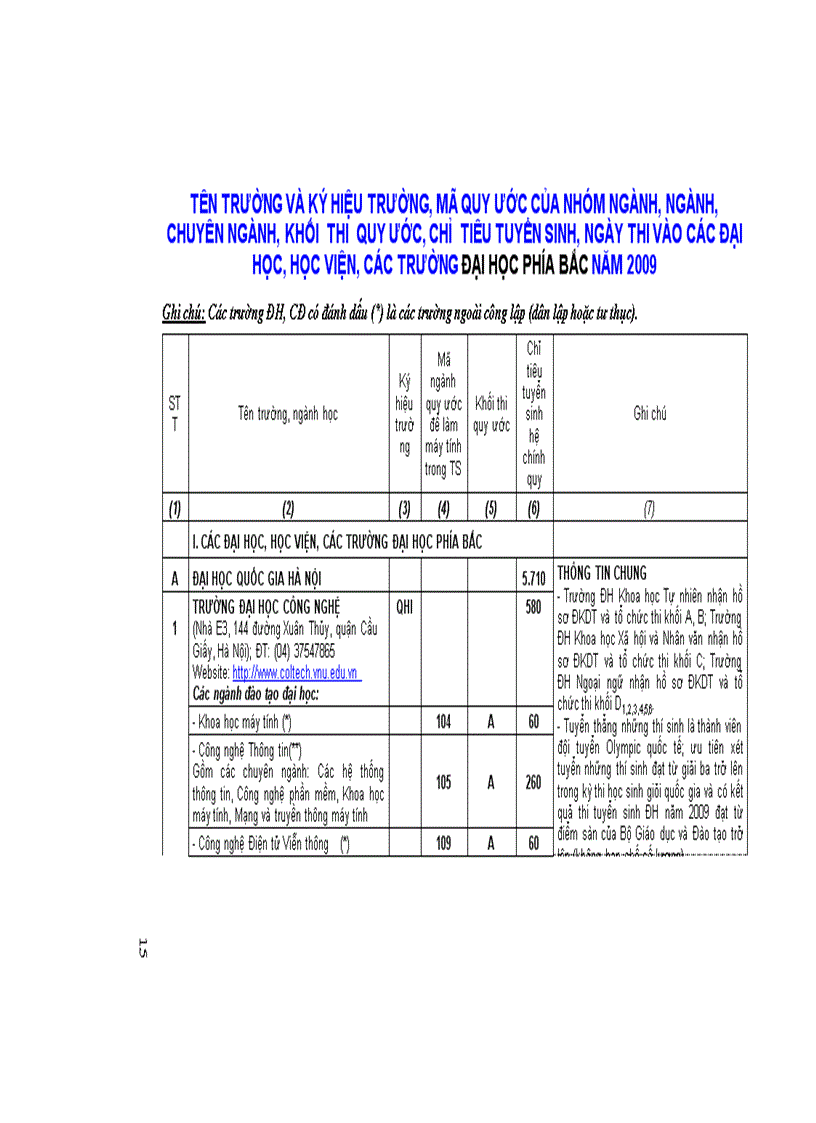 Thông tin chỉ tiêu của các trường đại học phí bắc năm 2009