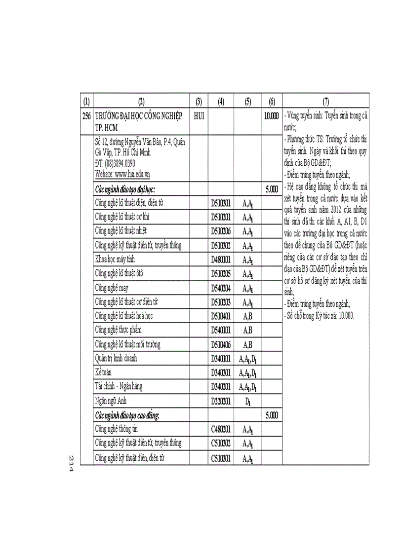 Những điều cần biết tuyển sinh 2012 ĐH phía Nam 2