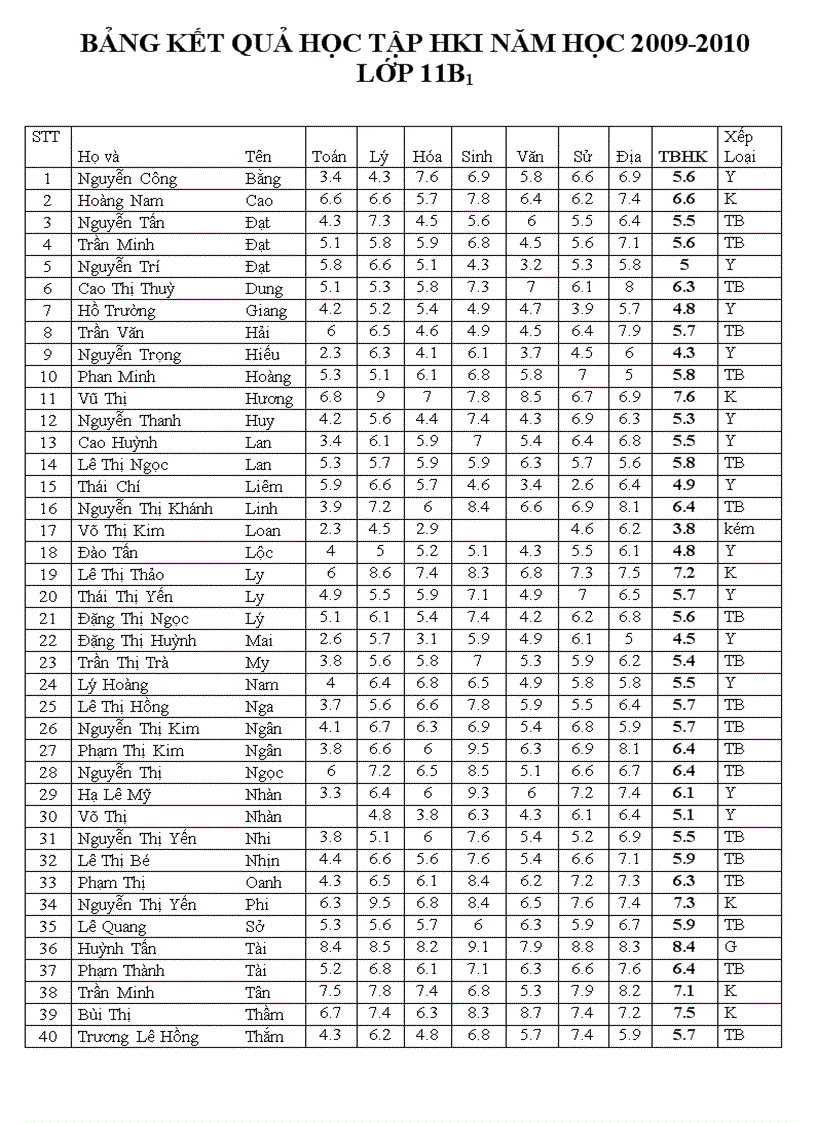 Lớp 11b1