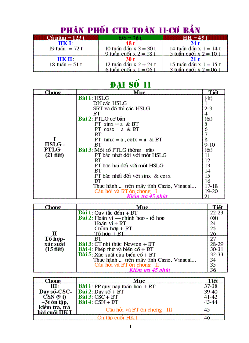 PPCT Toan 11 cơ bản Chuẩn