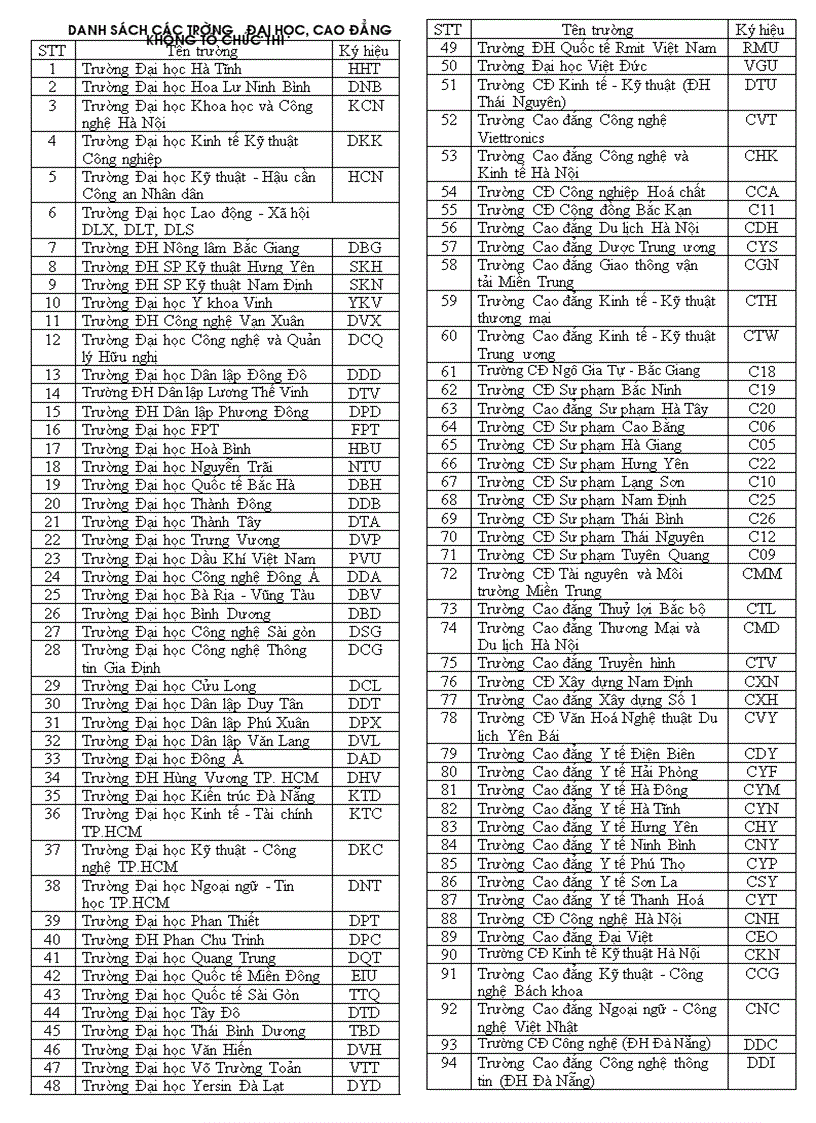 Danh sach cac truong dai hoc