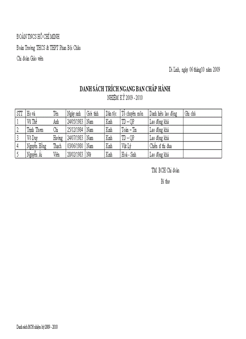 Danh sách trích ngang BCH