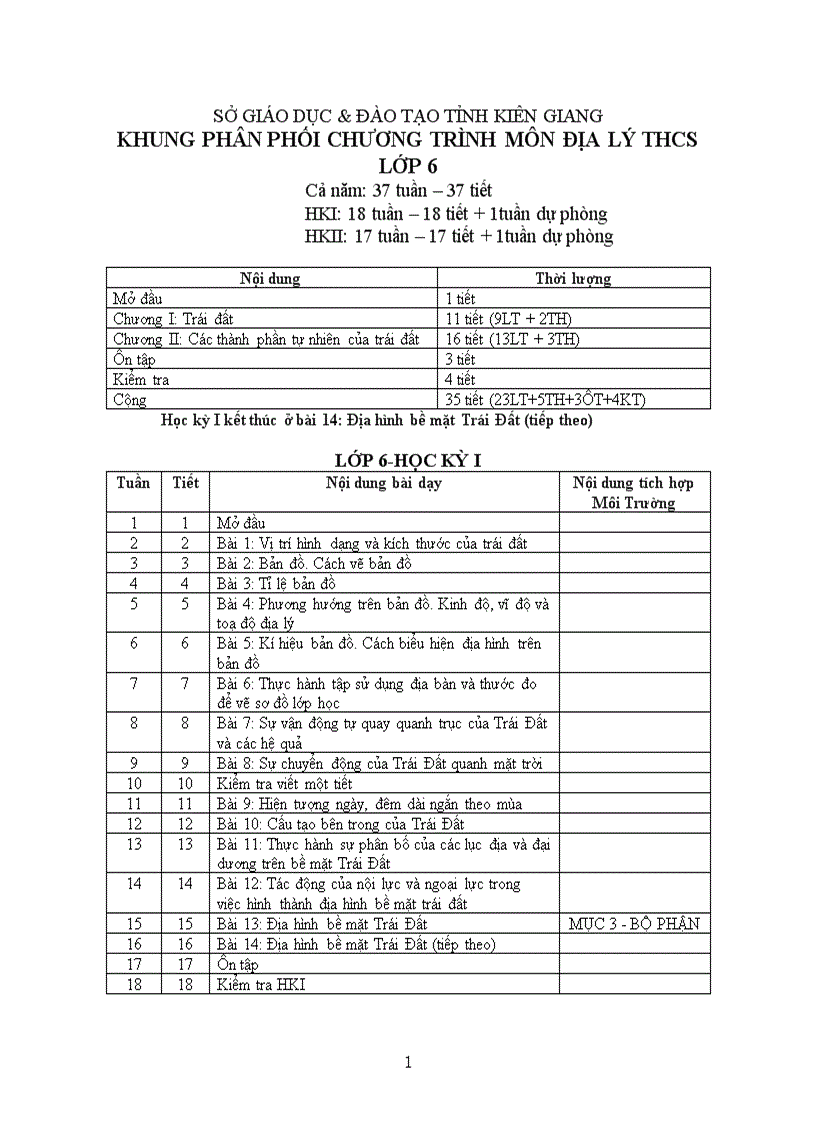 PPCT Địa 2009 2010