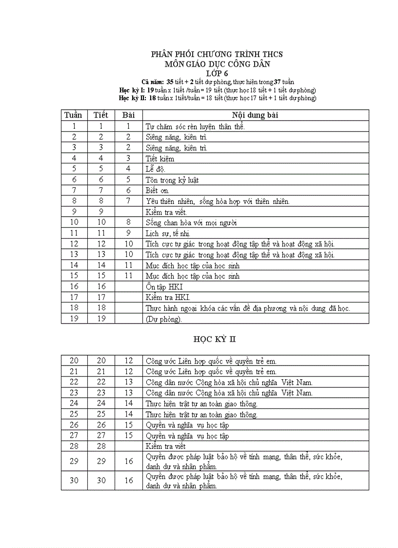 Ppct gdcd 2009 2010