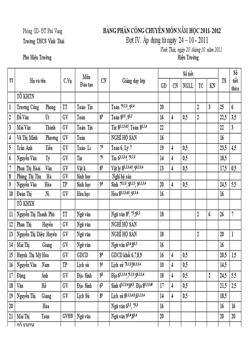 Phân công chuyên môn đợt IV năm học 11 12