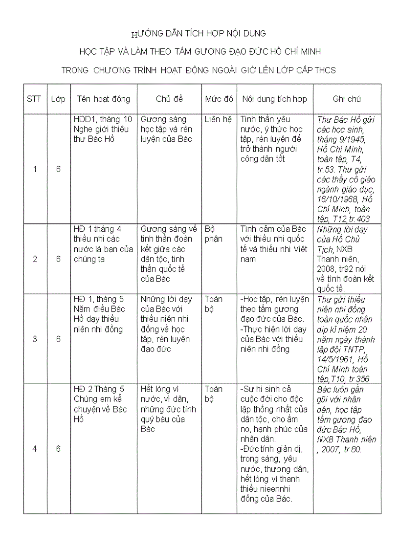 Tích hợp TT HCM môn HĐNGLL PTCS