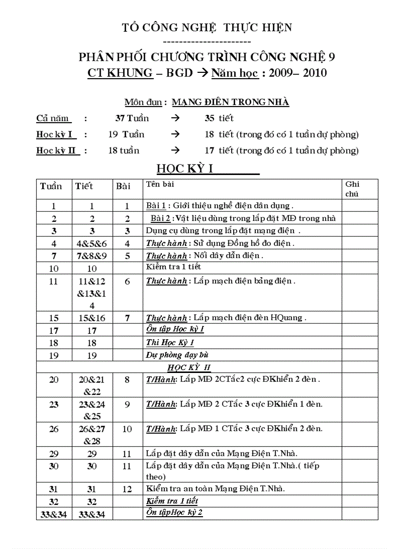 PPCT Công Nghệ 2009 2010