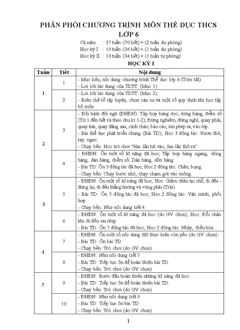 PPCT Thể Dục 2009 2010