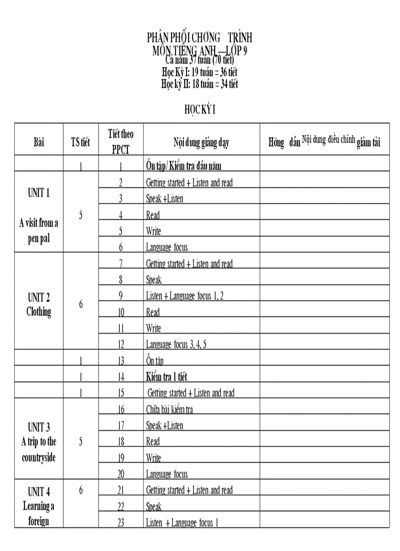 PPCT Môn Tiếng Anh 6 8 9 có giảm tải năm học 2011 2012