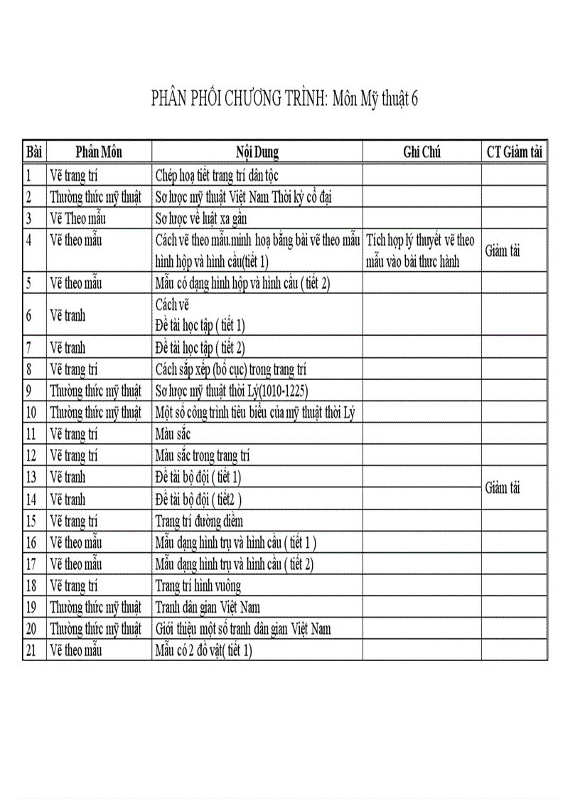 PPCT Mỹ thuật năm học 2011 2012 có giảm tải