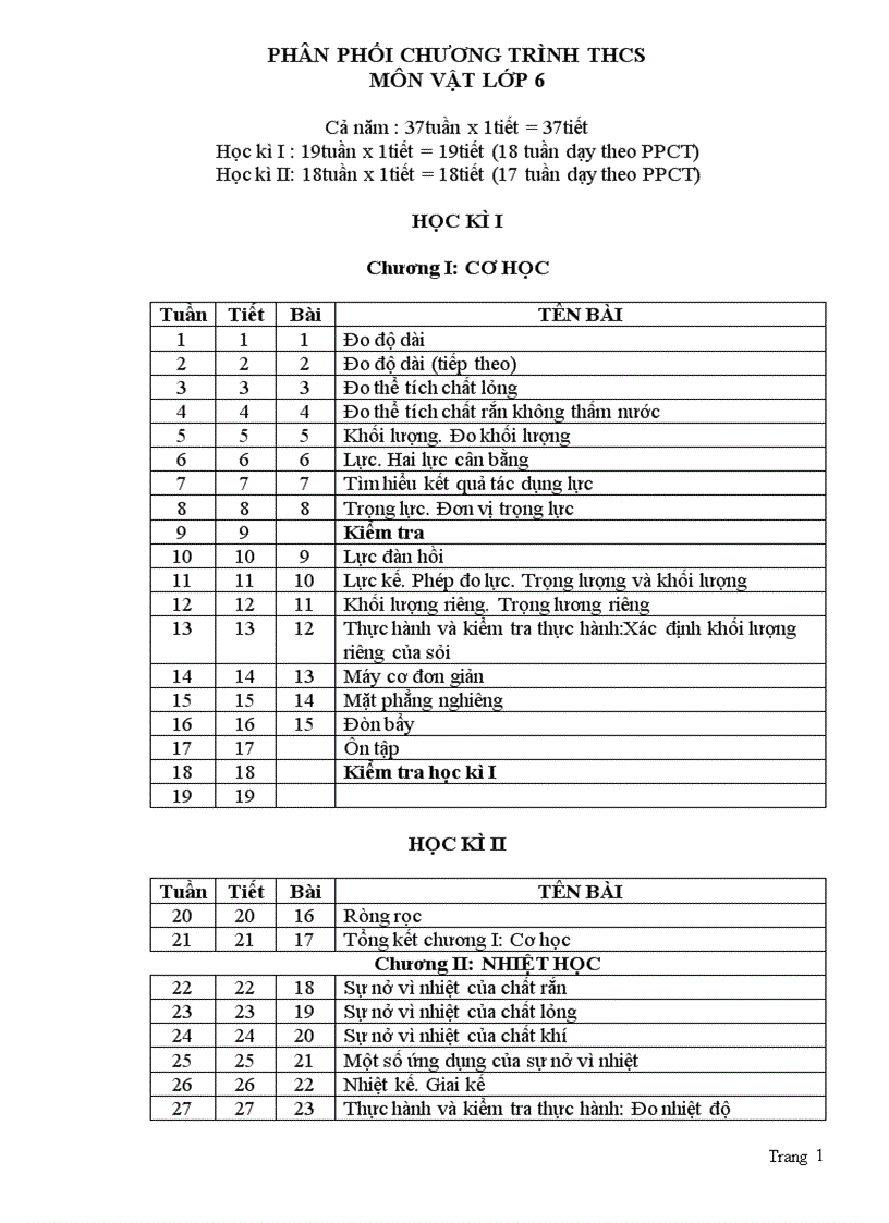 PPCT Vật Lý 2009 2010