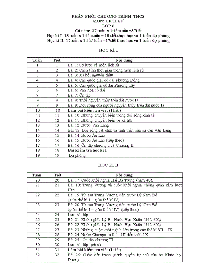 PPCT Lịch Sử 2009 2010