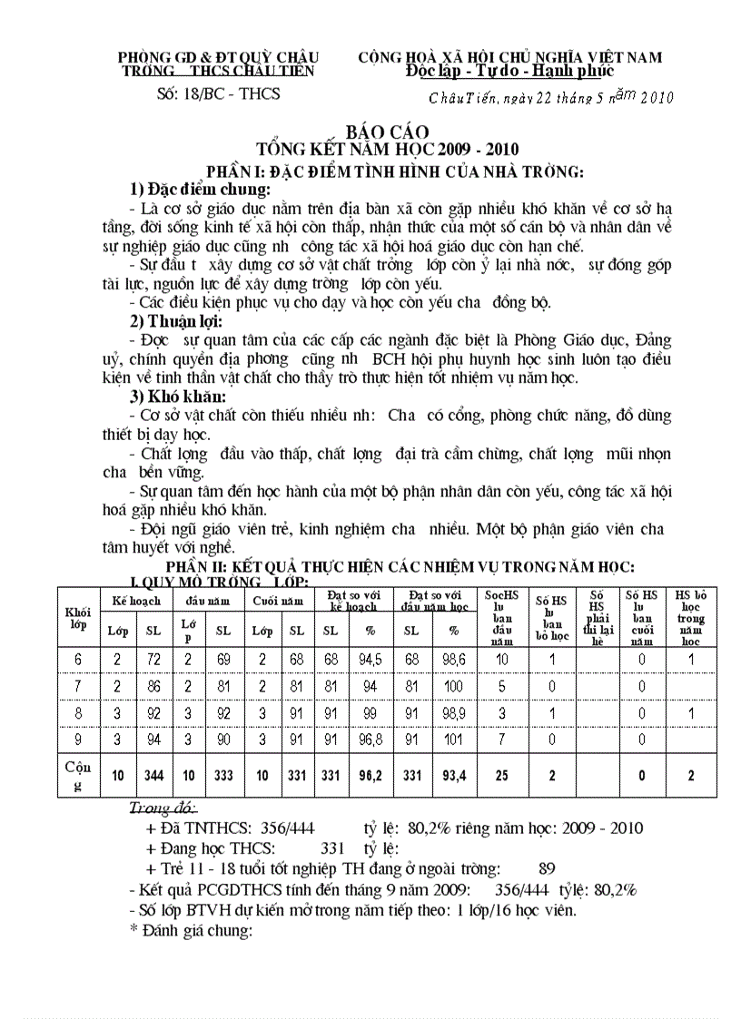 Mẫu báo cáo tổng kết năm học