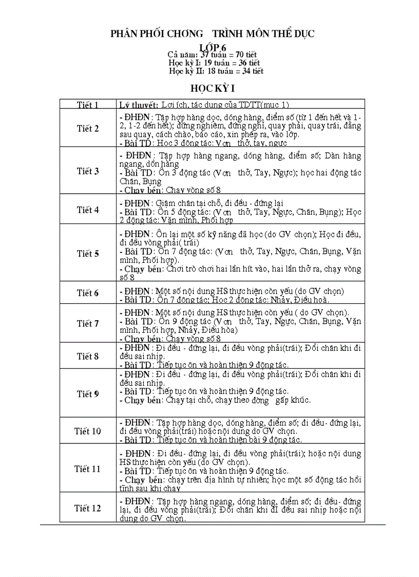 PPCT Thể dục năm học 2011 2012 có giảm tải