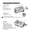 Hướng dẫn sử dụng nhanh máy ảnh Canon