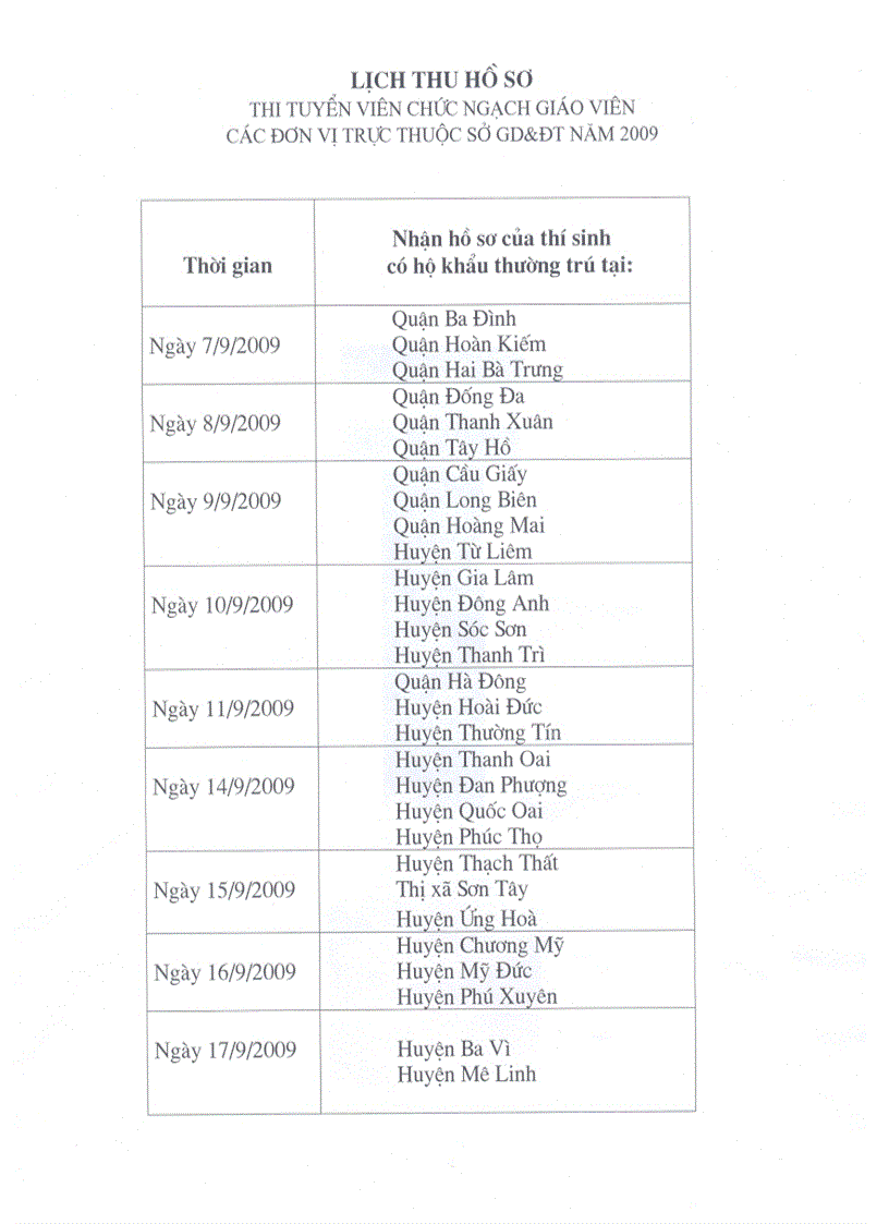Lịch thu Hồ sơ thi tuyển viên chức ngạch Giáo viên 2009
