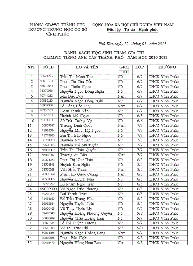 Danh sách hs dự thi Olimpic Tiếng Anh cấp Thành phố