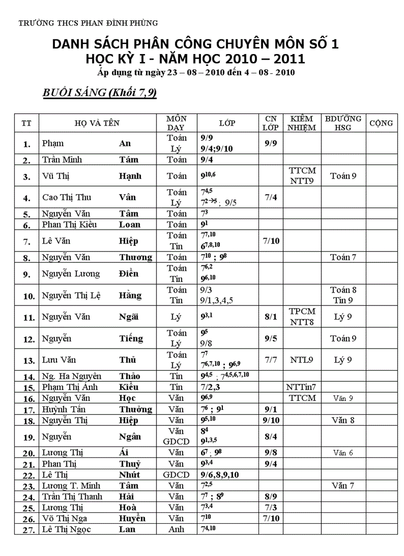 Phân công cm hki năm học 2010 2011