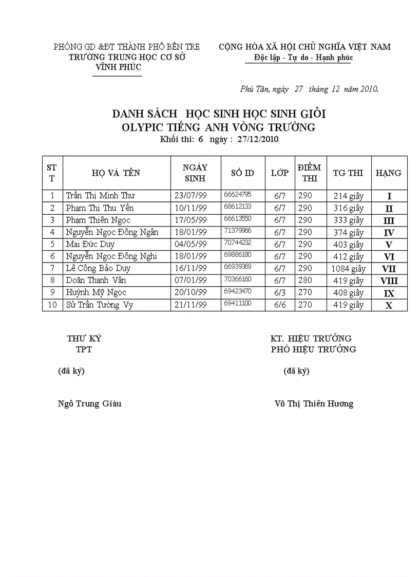 Kết quả thi Olimpic cấp trường NH 10 11