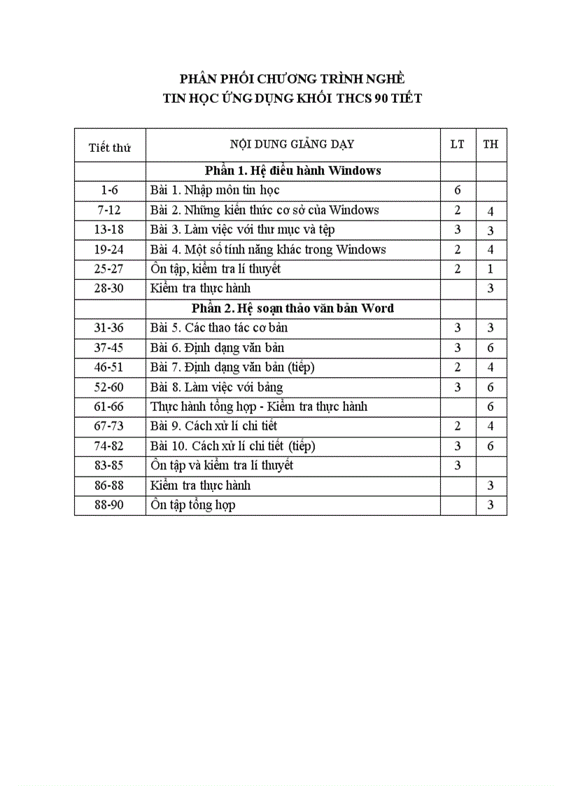 Giáo án Nghề Tin học 70 tiết