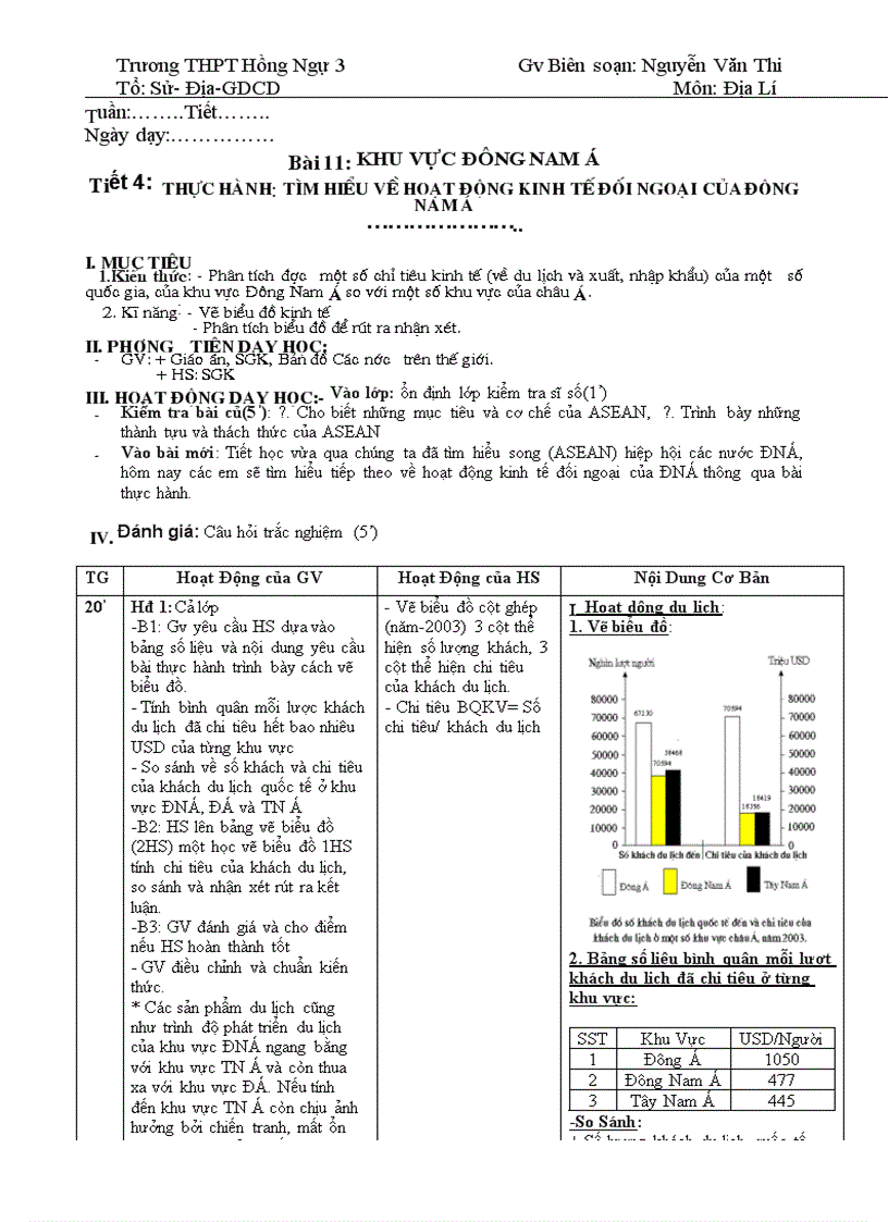 Đông Nam Á T4 Cơbản