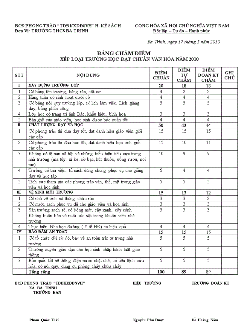 Bảng điểm trường học Văn hóa