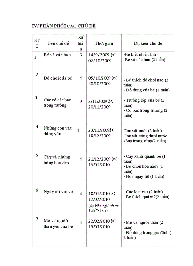 10 chủ đề 24 36 tháng