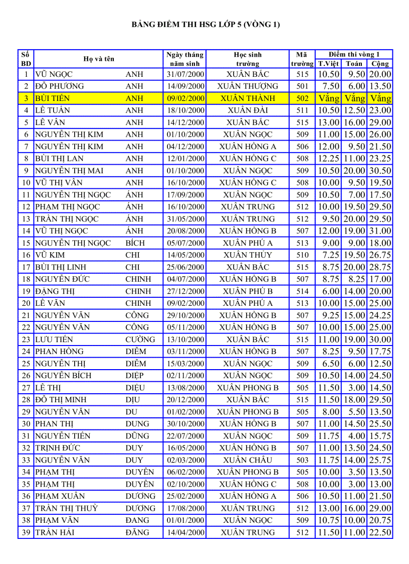 Bang diem thi hsg lop 5
