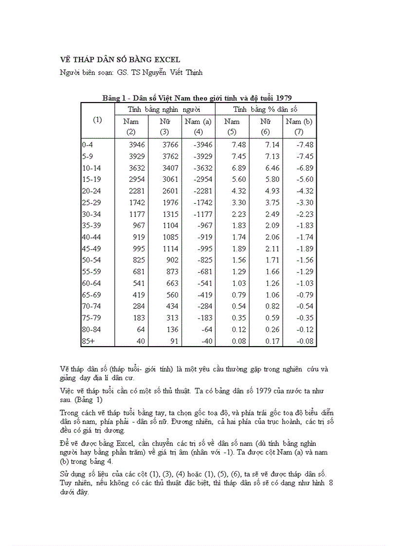 Vẽ tháp dân số bằng excel