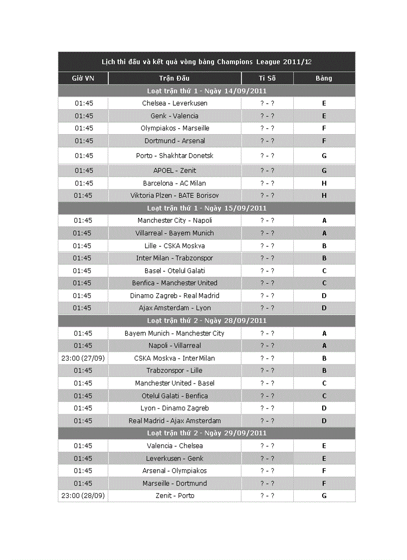 Lich thi dau Champions league 2011 2012