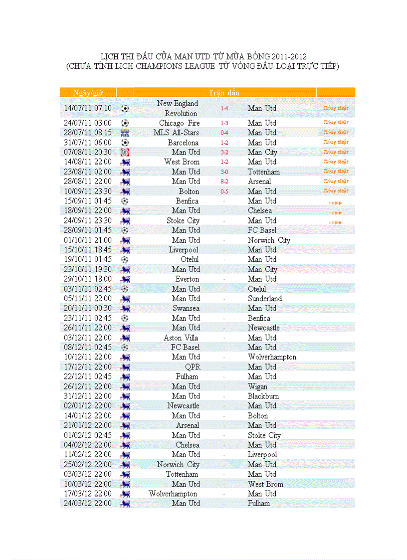 Lich thi đấu mau bong 2011 2012 cua MAN UTD