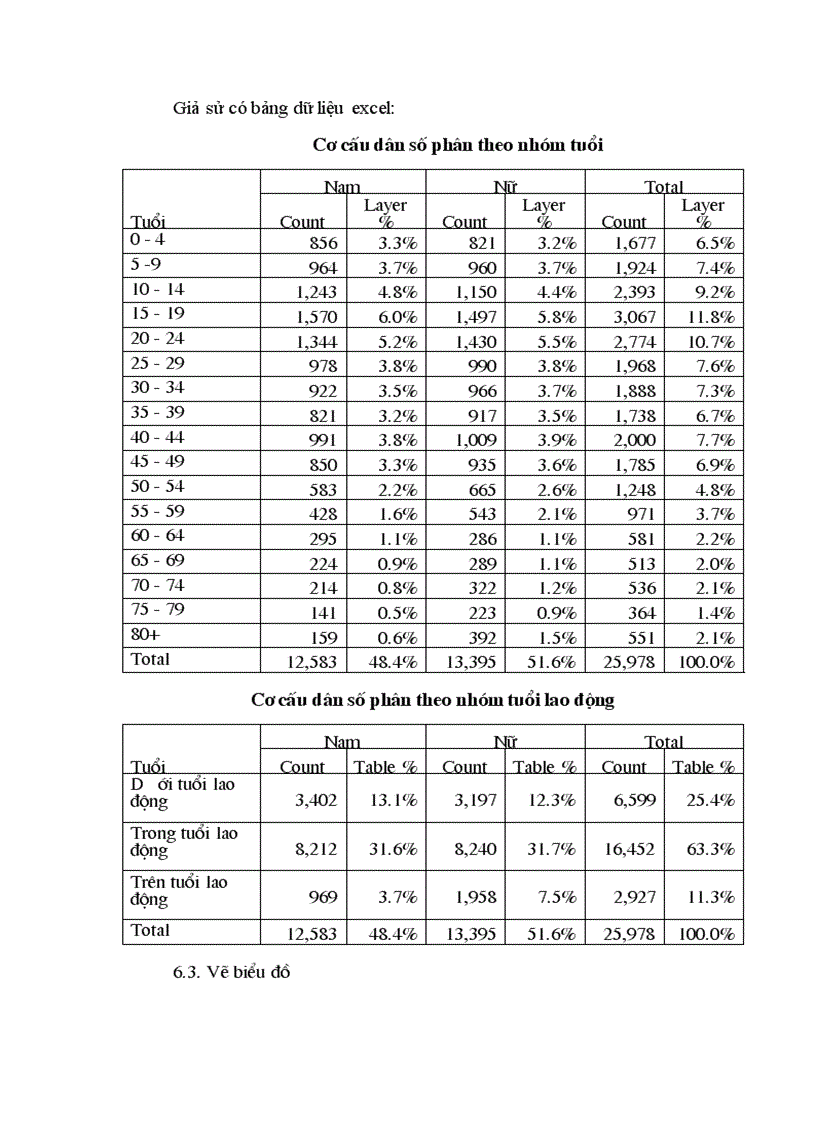 Cách vẽ tháp dân số trong excel