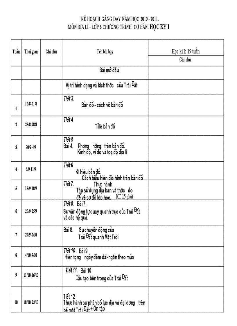 Phân phối chương trình 6 7 8 9