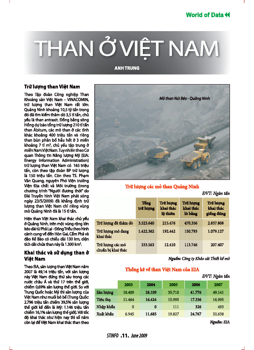 Than ở Việt Nam