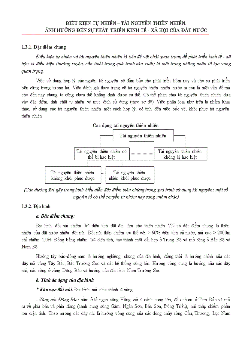 Điều kiện tự nhiên và tài nguyên thiên nhiên