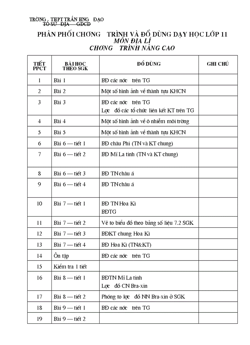 Sử dụng đồ dùng 11 NC