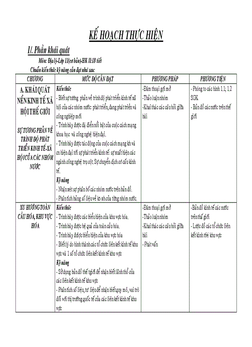 Kế hoạch 11Ban cơ bản