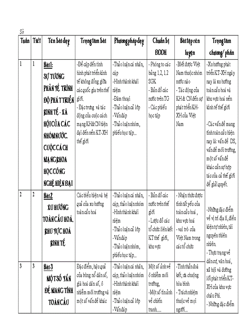 Kế hoạch bộ môn địa lí mới