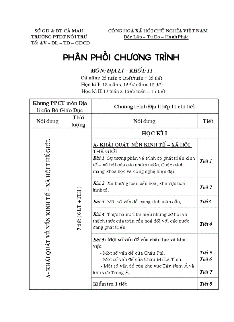 Phan phoi ct 11