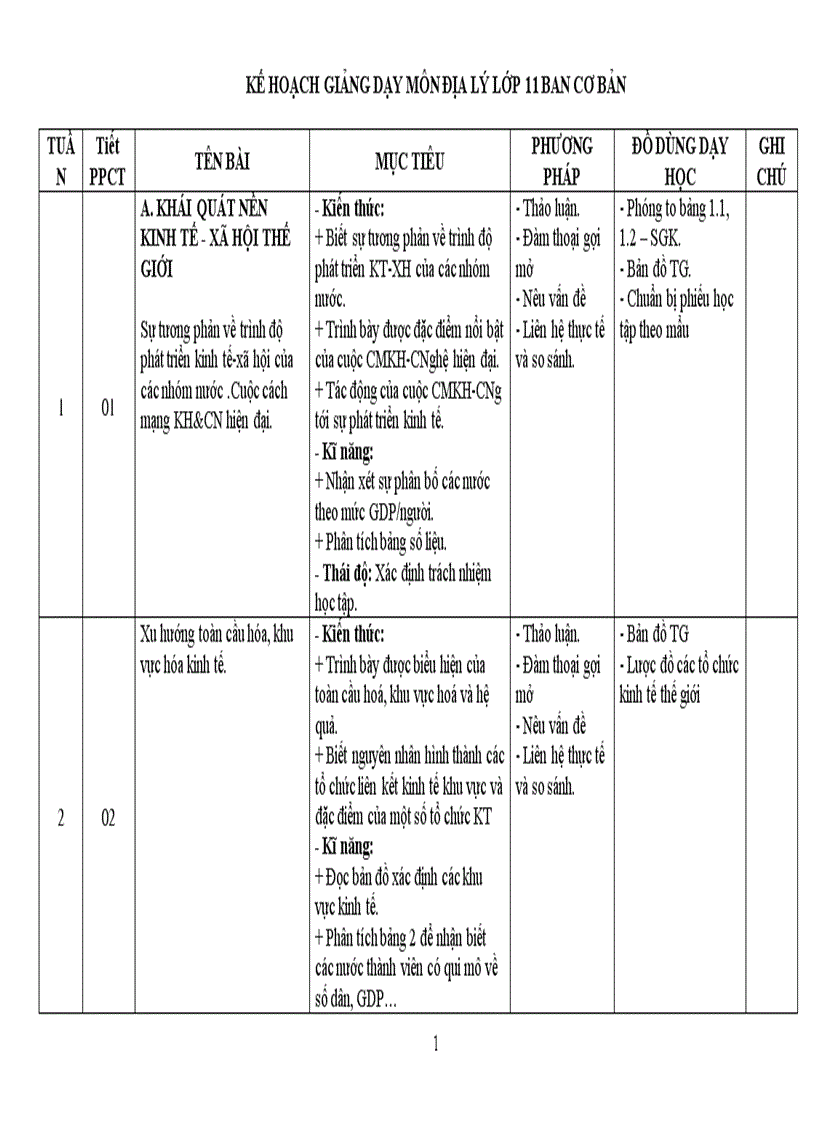 KHoạch bộ mônĐịa lý11