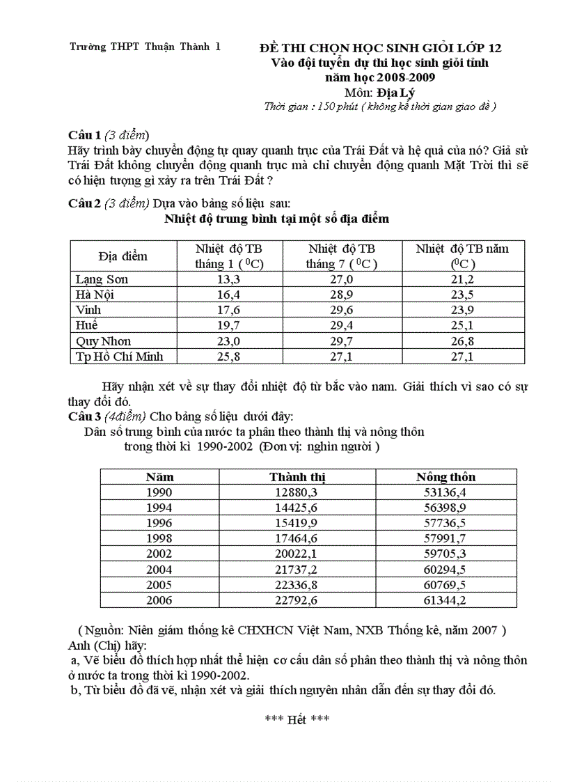 Đề chọn học sinh giỏi lớp 12 2008 2009